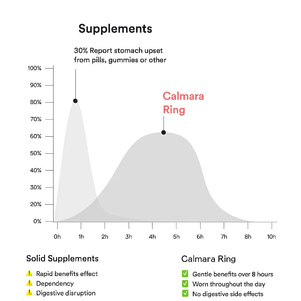 Calmara ring data